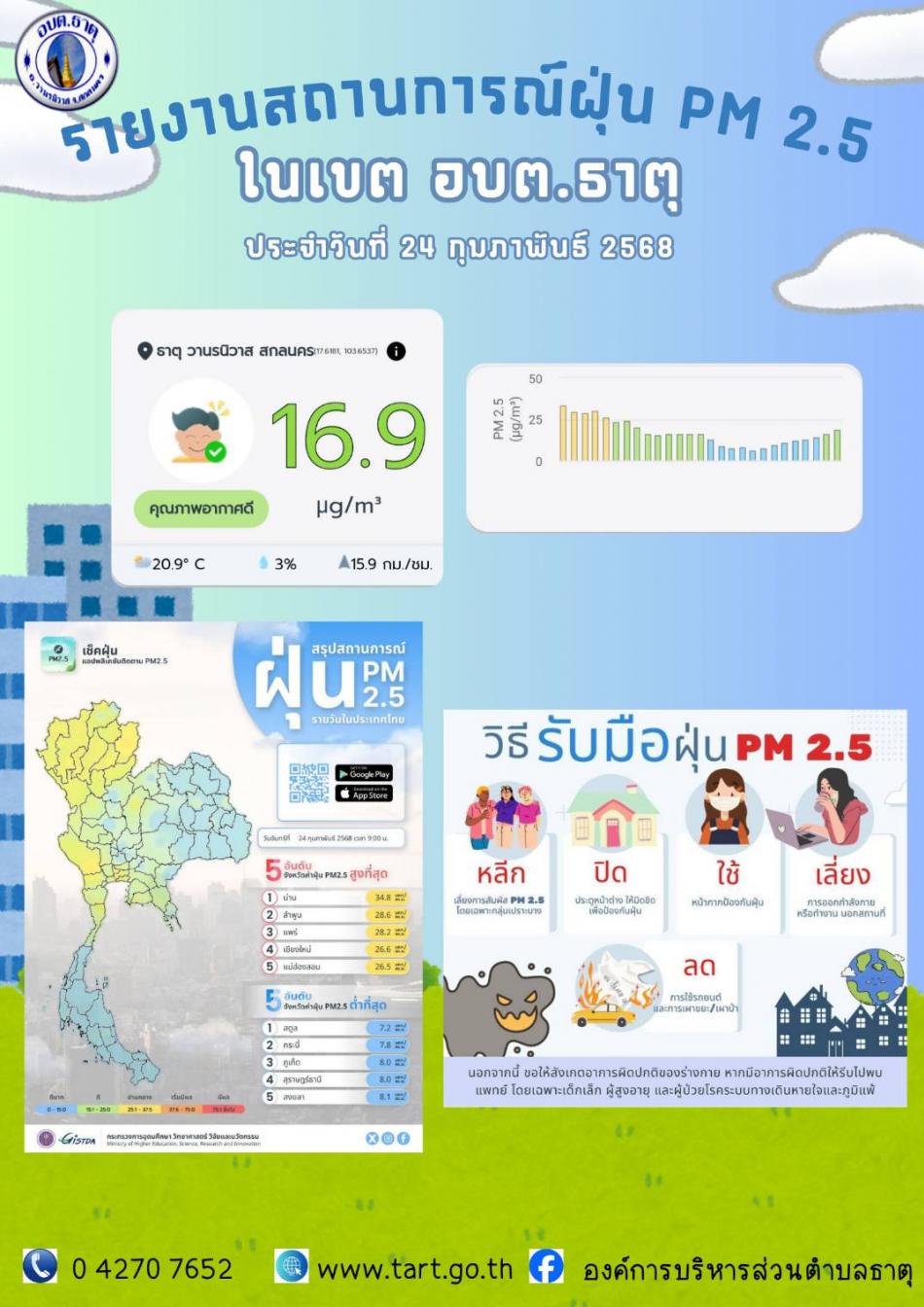 รายงานสถานการณ์ฝุ่น PM 2.5 พื้นที่ตำบลธาตุ